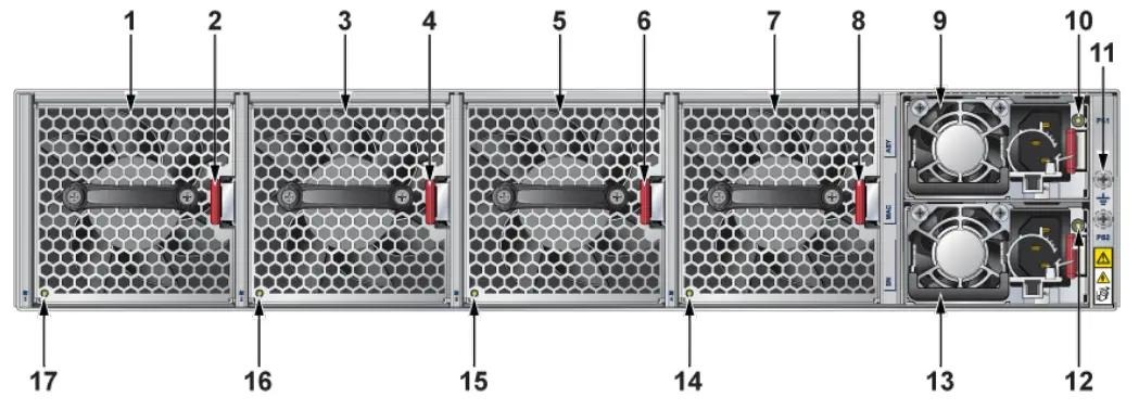 5310 (Enterprise SD-WAN Router)